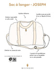 sac-a-langer-fiche-explicative-milinane
